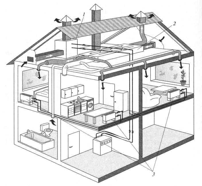 Как выбрать сплит систему для квартиры и дома по квадратуре и мощности