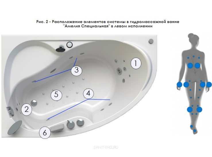 Устройство гидромассажной ванны: как выбрать и ухаживать, стоимость