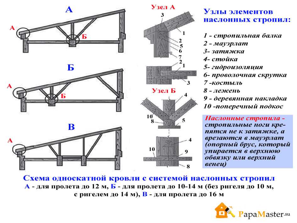 Гидроизоляция бетонной крыши: различные варианты
    adblockrecovery.ru