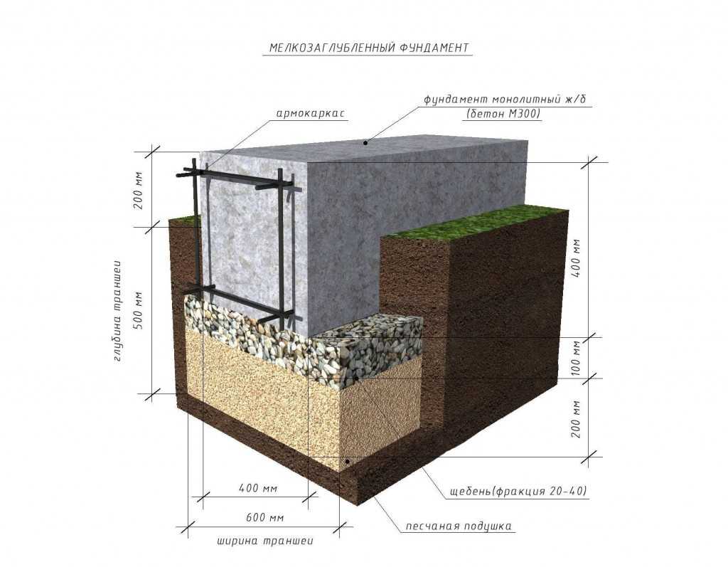 Технология заливки фундамента для постройки дома своими руками: описание процесса