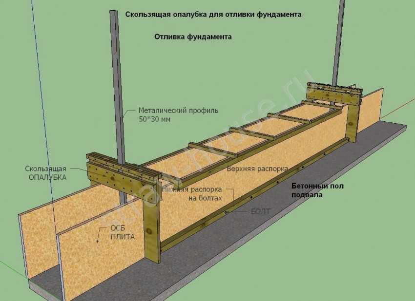 Заливка бетона в опалубку - технология бетонирования