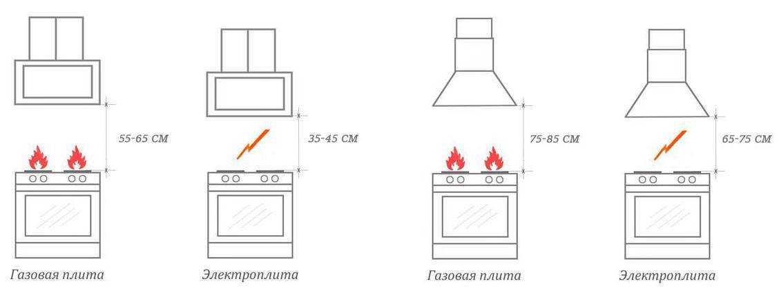 Газовая труба на кухне: как спрятать красиво и безопасно, практичные способы маскировки, гипсокартонный короб, окрашивание в тон и в контраст - 18 фото