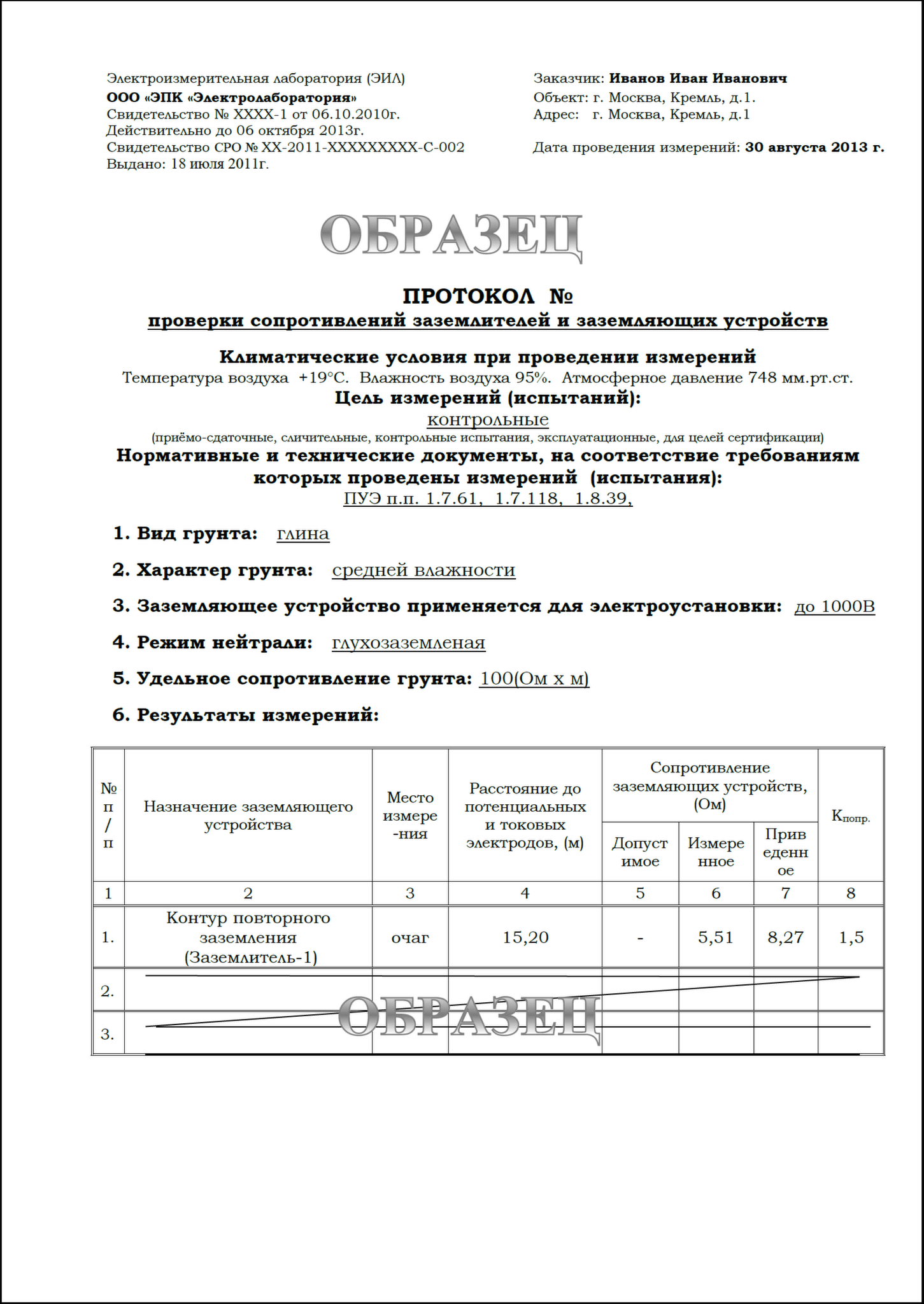 Протокол измерения заземления образец