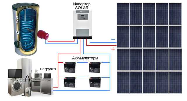 Инвертор для солнечных батарей: виды солнечных инверторов, их особенности