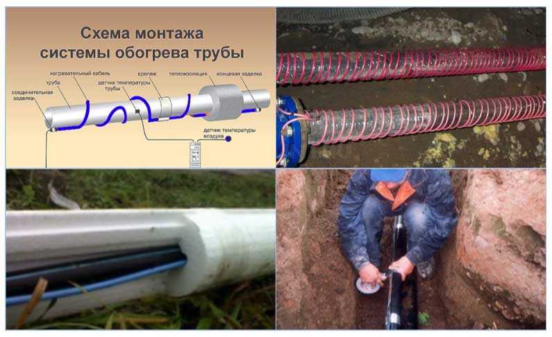 Теплоизоляция для труб отопления утепление на улице
