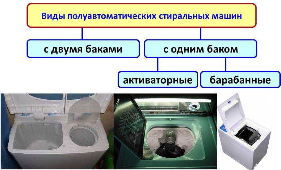 Обзор стиральных машин активаторного типа