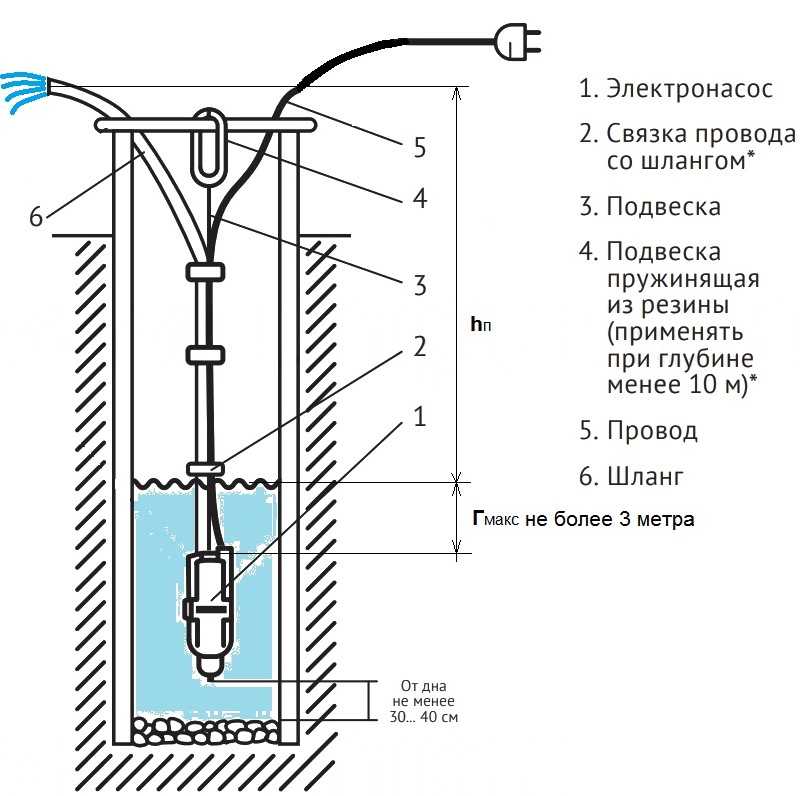 Ручной насос для скважины: классификация и сравнительный обзор конструкций
