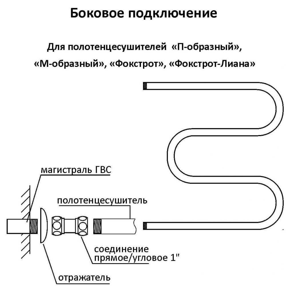 Полотенцесушитель электрический: скрытое подключение проводки, монтаж коробки для проводов с учётом мер безопасности