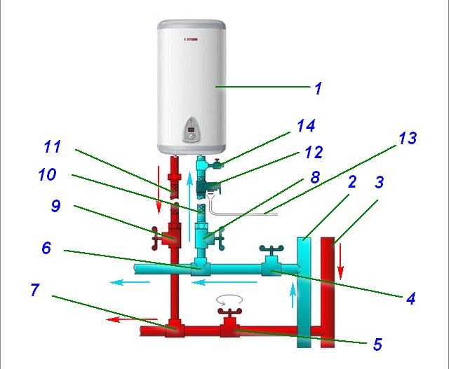 Установка водонагревателя накопительного своими руками - пошаговая инструкция