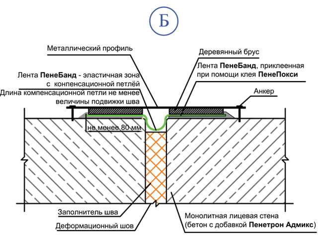 Зачем и как делаются температурные швы в бетоне: обзор технологии, виды швов и пошаговая схема работы