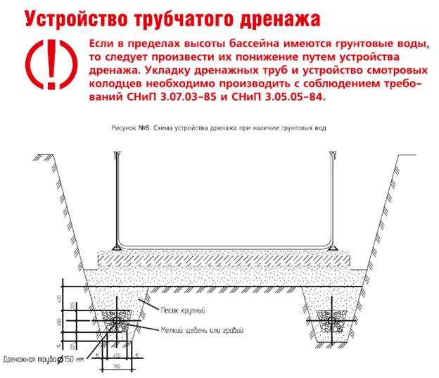 Проект дренажа участка: правила разработки дренажной системы