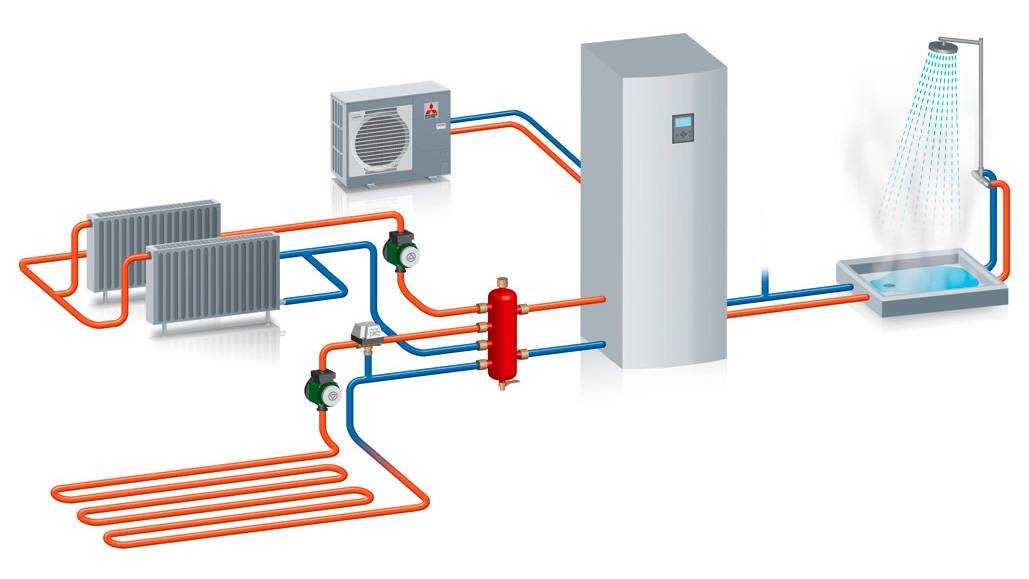 Тепловой насос воздух-воздух для отопления: оборудование для частного дома и принцип действия