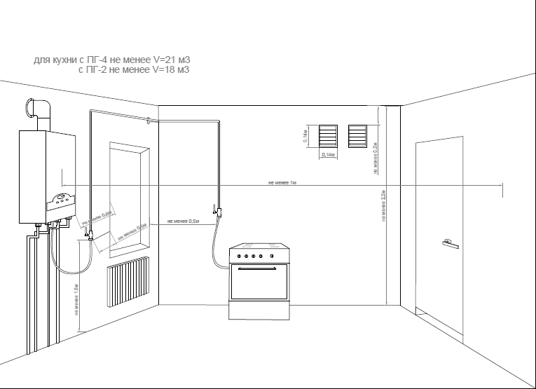 Можно ли устанавливать газовый котел в ванной комнате? требования и стандарты безопасности - клуб строителей