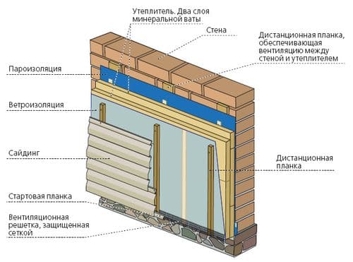 утепление фасада под сайдинг